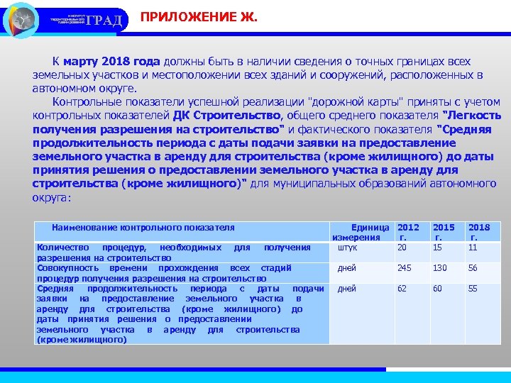 институт территориального планирования ГРАД ПРИЛОЖЕНИЕ Ж. К марту 2018 года должны быть в наличии