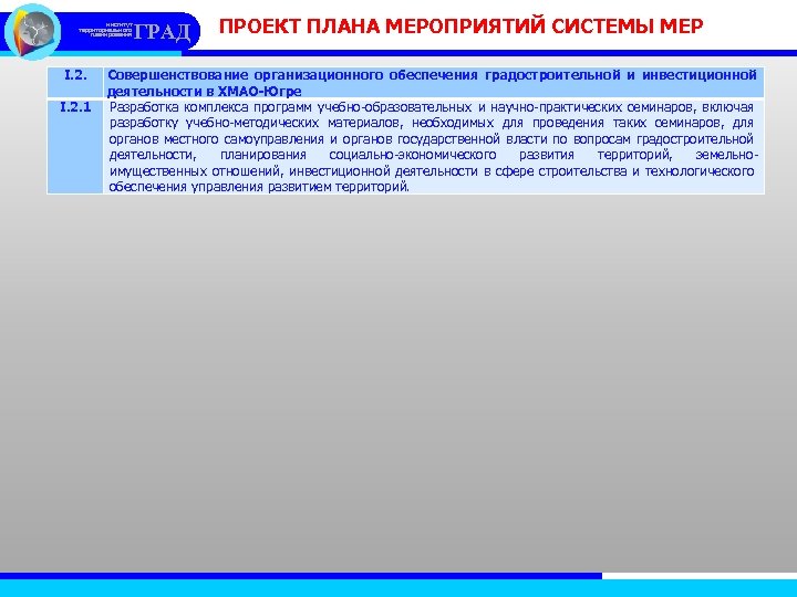 институт территориального планирования I. 2. 1 ГРАД ПРОЕКТ ПЛАНА МЕРОПРИЯТИЙ СИСТЕМЫ МЕР Совершенствование организационного