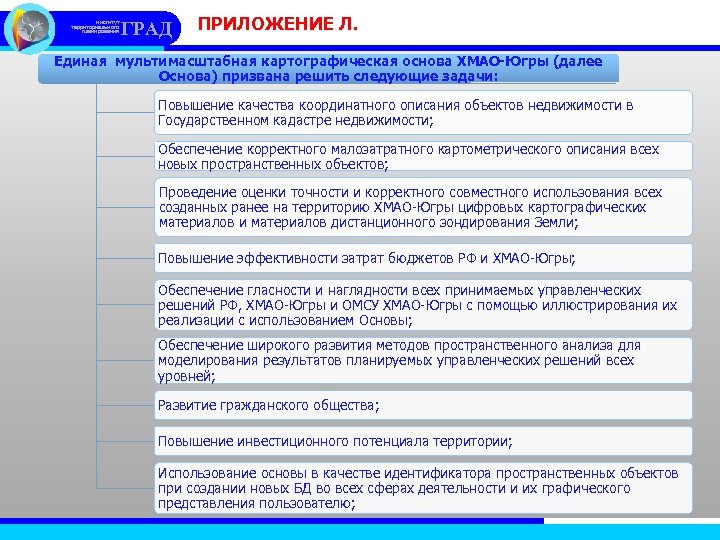 институт территориального планирования ГРАД ПРИЛОЖЕНИЕ Л. Единая мультимасштабная картографическая основа ХМАО-Югры (далее Основа) призвана
