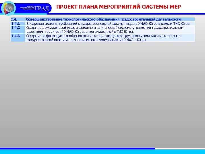 институт территориального планирования I. 4. 1 I. 4. 2 I. 4. 3 ГРАД ПРОЕКТ