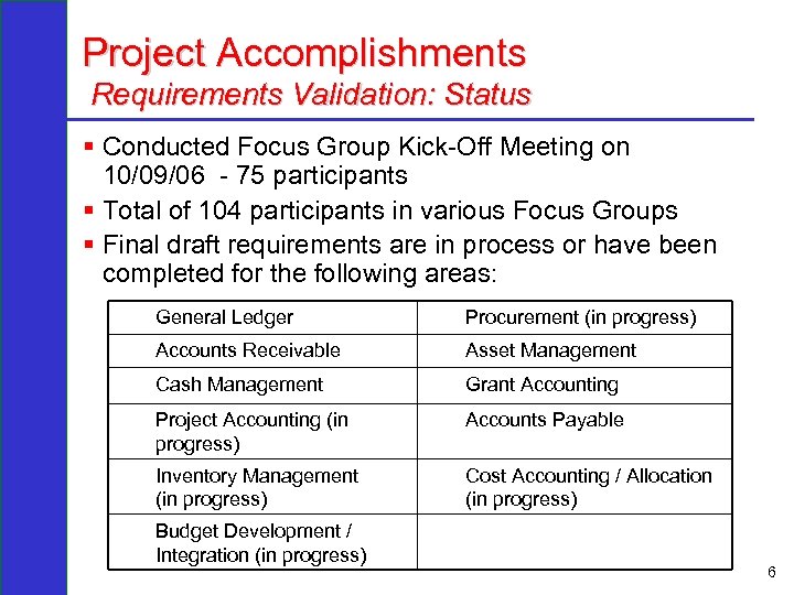 Project Accomplishments Requirements Validation: Status § Conducted Focus Group Kick-Off Meeting on 10/09/06 -