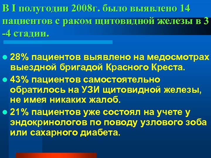 В I полугодии 2008 г. было выявлено 14 пациентов с раком щитовидной железы в