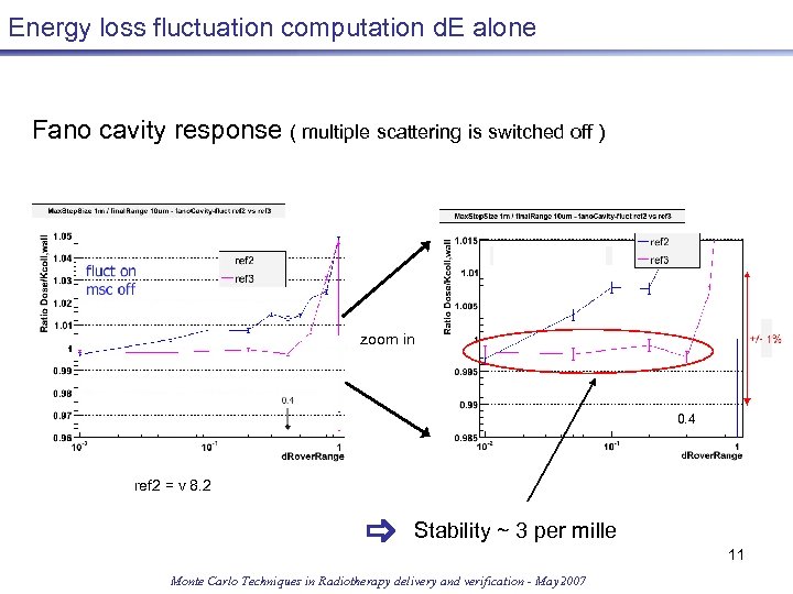 Energy loss fluctuation computation d. E alone Fano cavity response ( multiple scattering is