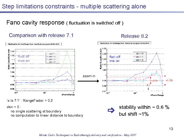 Step limitations constraints - multiple scattering alone Fano cavity response ( fluctuation is switched