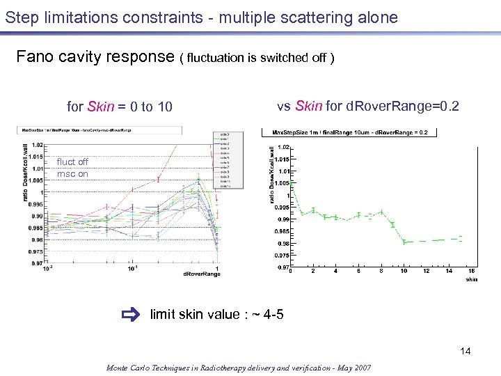 Step limitations constraints - multiple scattering alone Fano cavity response ( fluctuation is switched