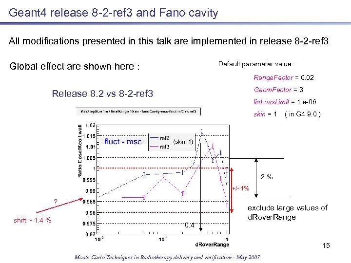 Geant 4 release 8 -2 -ref 3 and Fano cavity All modifications presented in