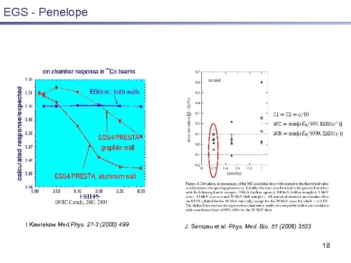 EGS - Penelope I. Kawrakow Med. Phys. 27 -3 (2000) 499 J. Sempau et