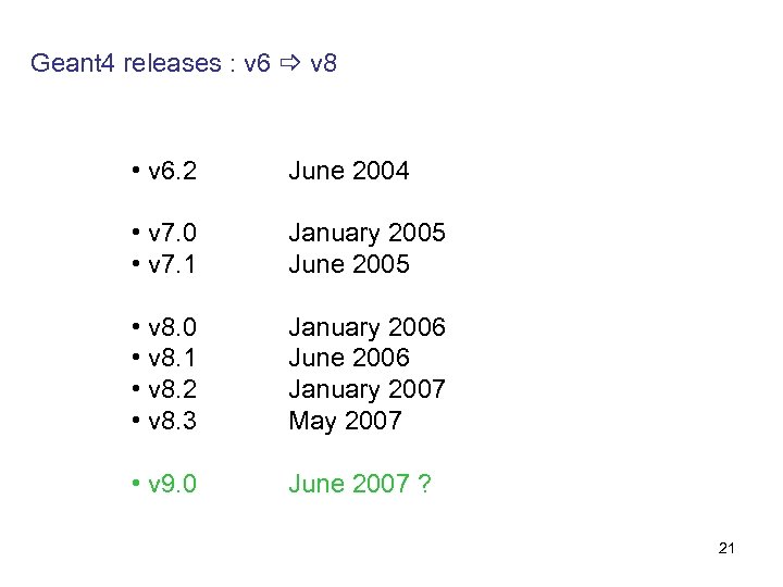 Geant 4 releases : v 6 v 8 • v 6. 2 June 2004