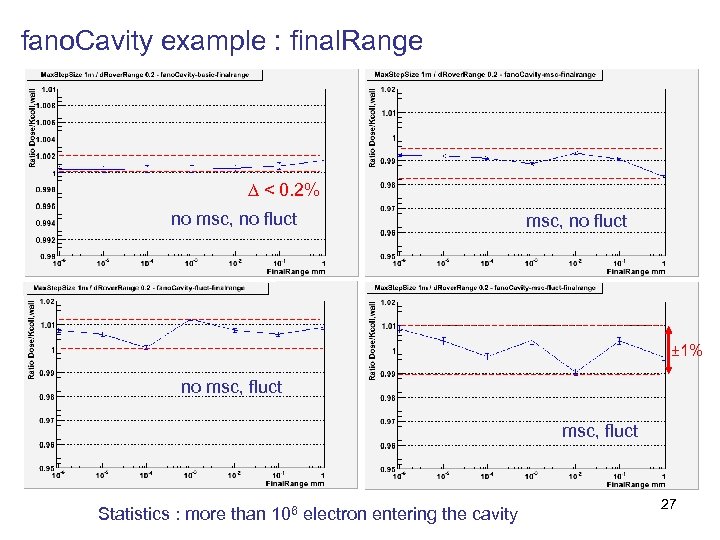 fano. Cavity example : final. Range < 0. 2% no msc, no fluct ±