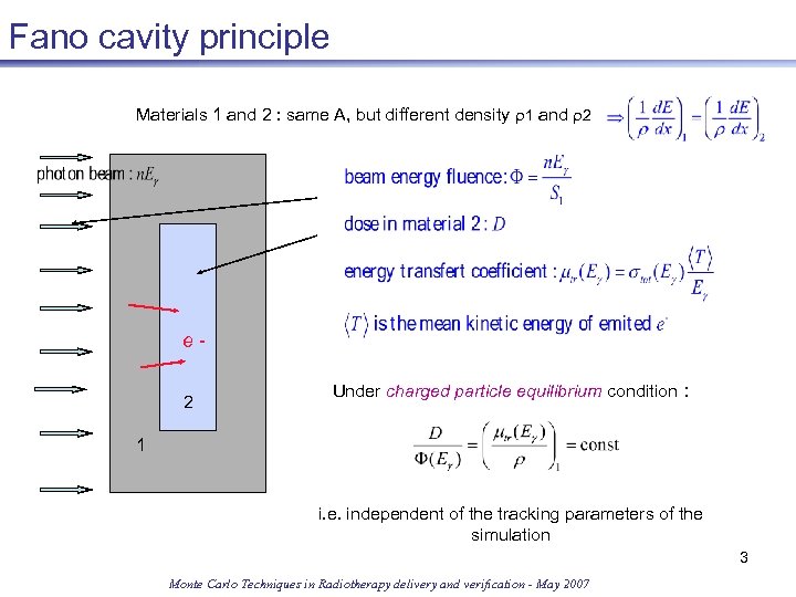 Fano cavity principle Materials 1 and 2 : same A, but different density r