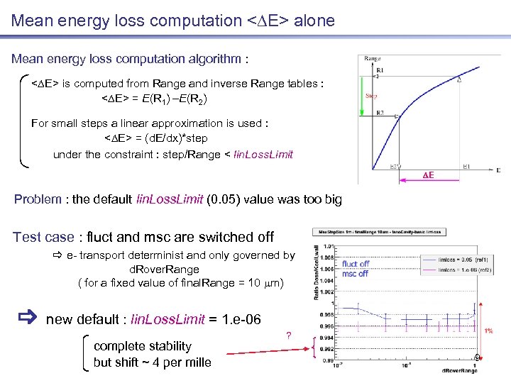 Mean energy loss computation < E> alone Mean energy loss computation algorithm : <