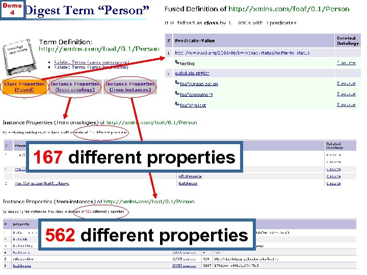 Demo 4 Digest Term “Person” 167 different properties 562 different properties 