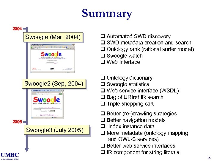Summary 2004 Swoogle (Mar, 2004) Swoogle 2 (Sep, 2004) 2005 Swoogle 3 (July 2005)