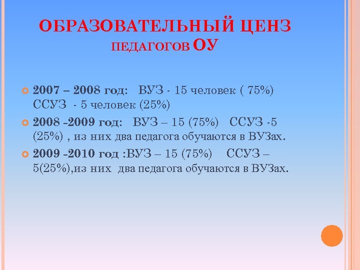 ОБРАЗОВАТЕЛЬНЫЙ ЦЕНЗ ПЕДАГОГОВ ОУ 2007 – 2008 год: ВУЗ - 15 человек ( 75%)
