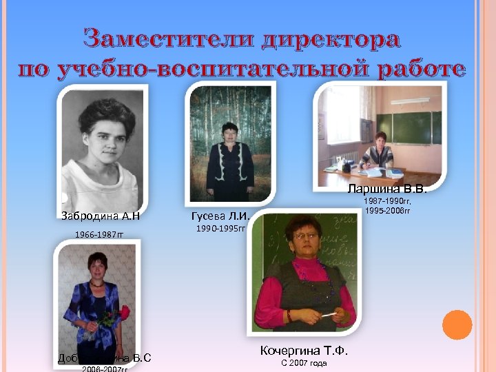 Заместители директора по учебно-воспитательной работе Ларшина В. В. Забродина А. Н 1966 -1987 гг