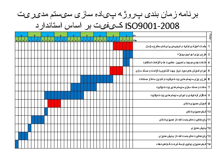  ﺑﺮﻧﺎﻣﻪ ﺯﻣﺎﻥ ﺑﻨﺪی پﺮﻭژﻪ پیﺎﺩﻩ ﺳﺎﺯی ﺳیﺴﺘﻢ ﻣﺪیﺮیﺖ 8002 -1009 ISO کیﻔیﺖ ﺑﺮ