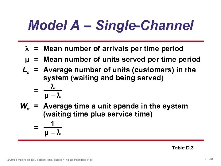 Model A – Single-Channel = Mean number of arrivals per time period µ =