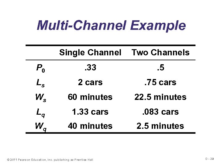 Multi-Channel Example Single Channel Two Channels P 0 . 33 . 5 Ls 2