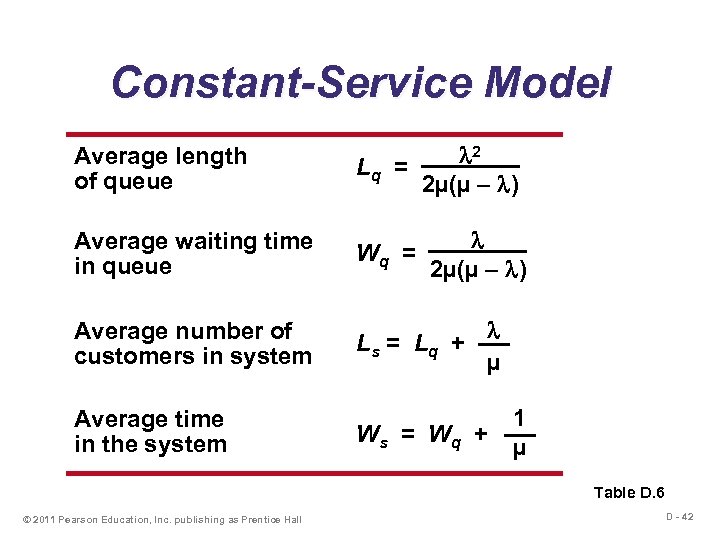 Constant-Service Model Average length of queue 2 Lq = 2µ(µ – ) Average waiting