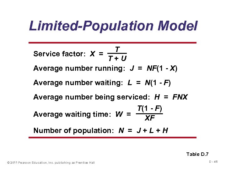 Limited-Population Model T T+U Average number running: J = NF(1 - X) Service factor: