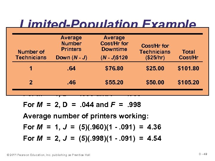 Limited-Population Example Average Number Each of 5 printers require Cost/Hrafter 20 Cost/Hr(U) of use