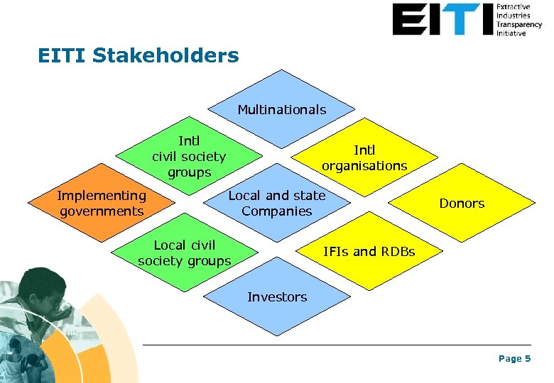 EITI Stakeholders Multinationals Intl civil society groups Implementing governments Intl organisations Local and state