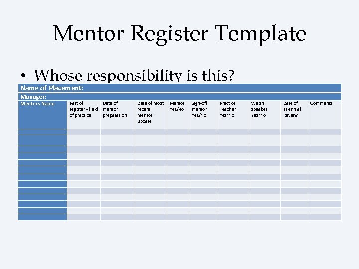 Mentor Register Template • Whose responsibility is this? Name of Placement: Manager: Mentors Name