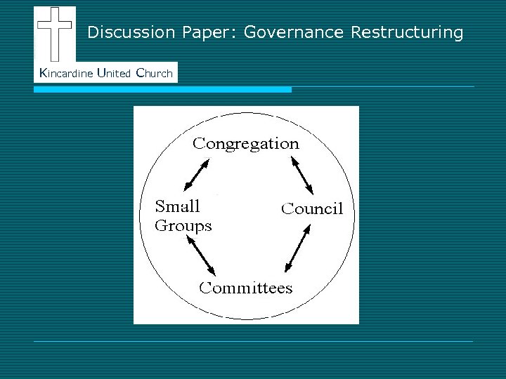 Discussion Paper: Governance Restructuring Kincardine United Church 