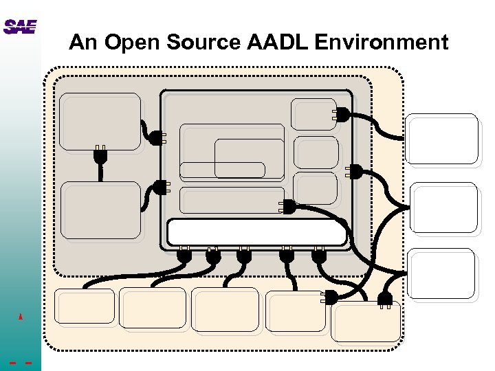 An Open Source AADL Environment 