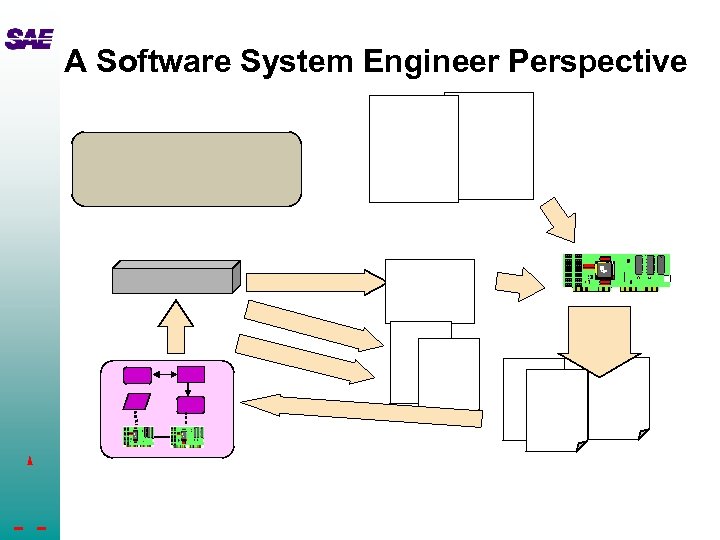 A Software System Engineer Perspective 