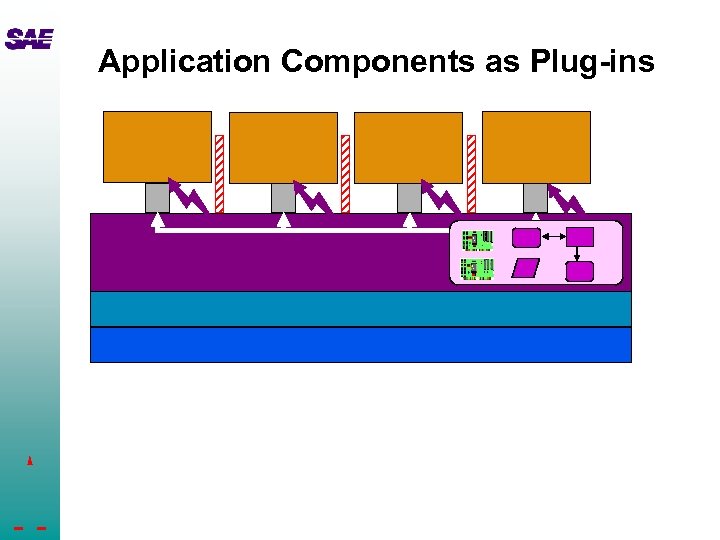 Application Components as Plug-ins 