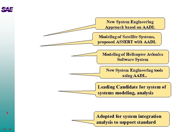 New System Engineering Approach based on AADL Modeling of Satellite Systems, proposed ASSERT with