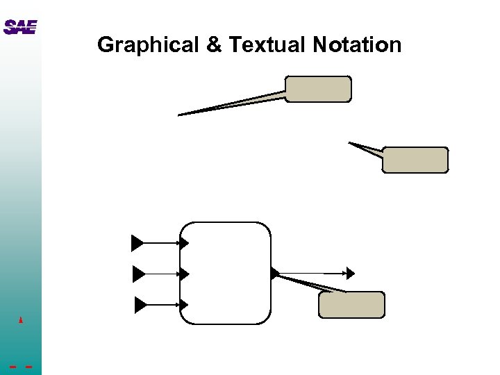 Graphical & Textual Notation 