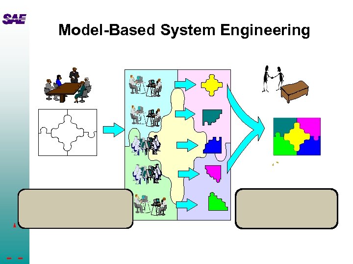 Model-Based System Engineering 