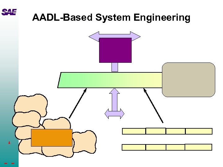 AADL-Based System Engineering 