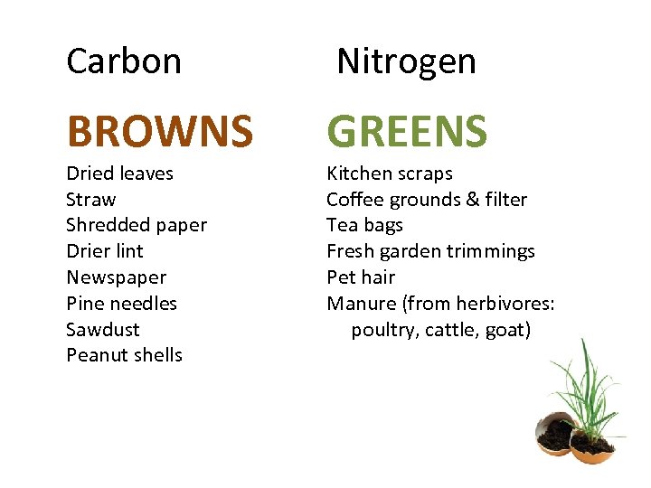 Carbon Nitrogen BROWNS GREENS Dried leaves Straw Shredded paper Drier lint Newspaper Pine needles