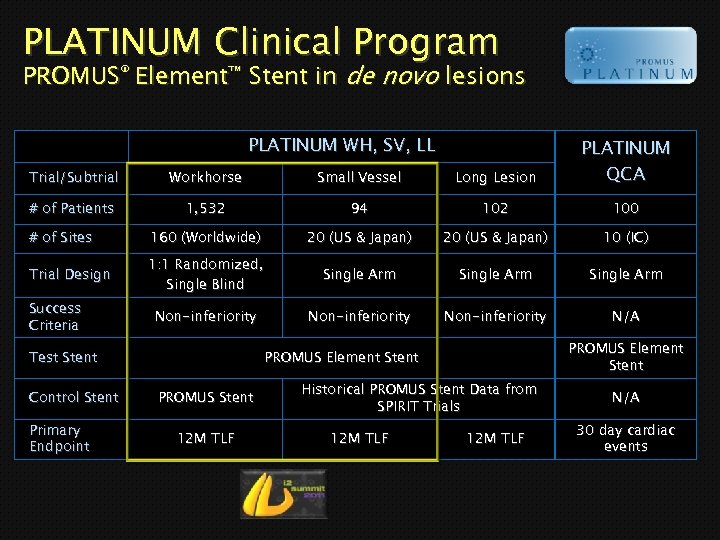 PLATINUM Clinical Program PROMUS® Element™ Stent in de novo lesions PLATINUM WH, SV, LL
