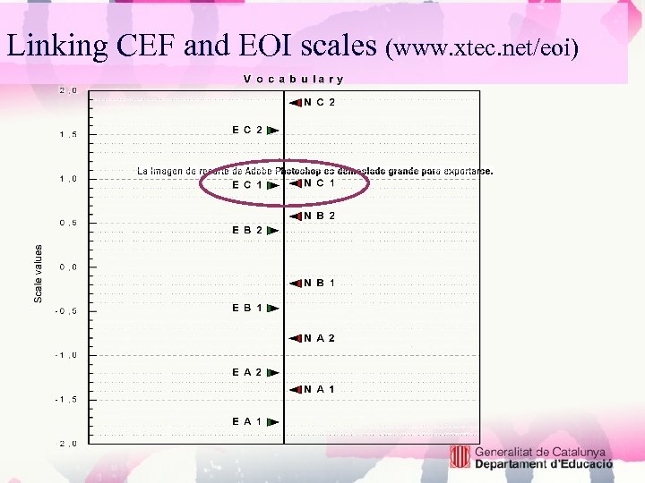 Linking CEF and EOI scales (www. xtec. net/eoi) 