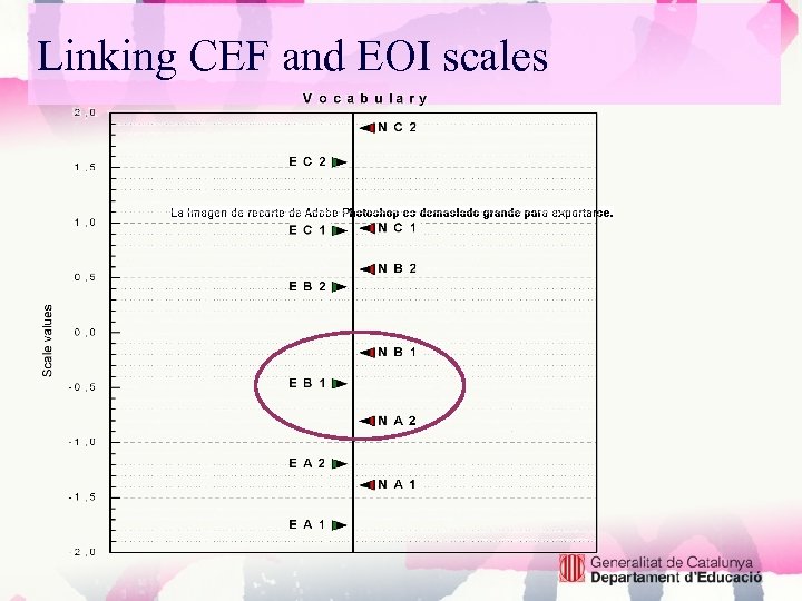 Linking CEF and EOI scales 