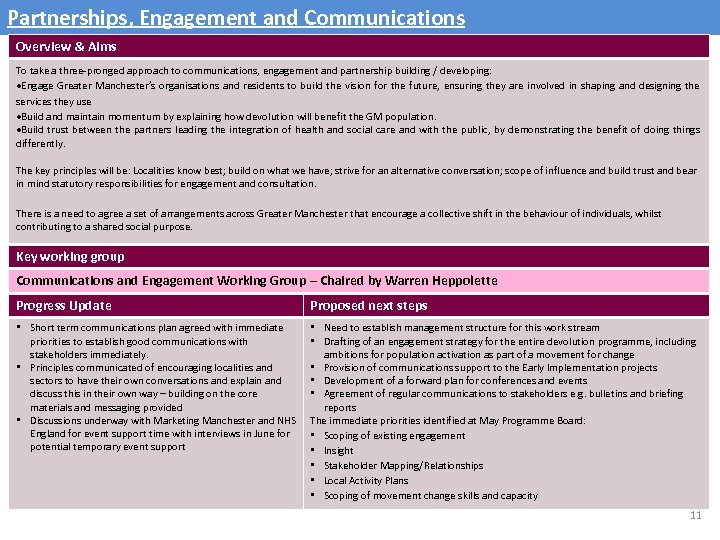 Partnerships, Engagement and Communications Overview & Aims To take a three-pronged approach to communications,