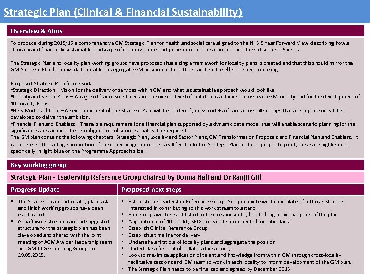 Strategic Plan (Clinical & Financial Sustainability) Overview & Aims To produce during 2015/16 a