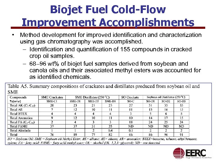 Biojet Fuel Cold-Flow Improvement Accomplishments • Method development for improved identification and characterization using