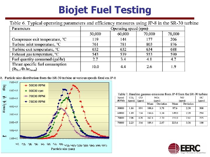 Biojet Fuel Testing 