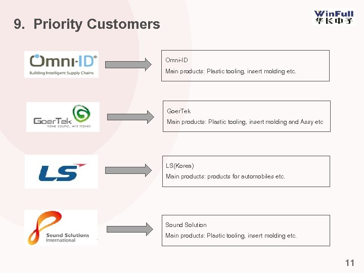 9. Priority Customers Omni-ID Main products: Plastic tooling, insert molding etc. Goer. Tek Main