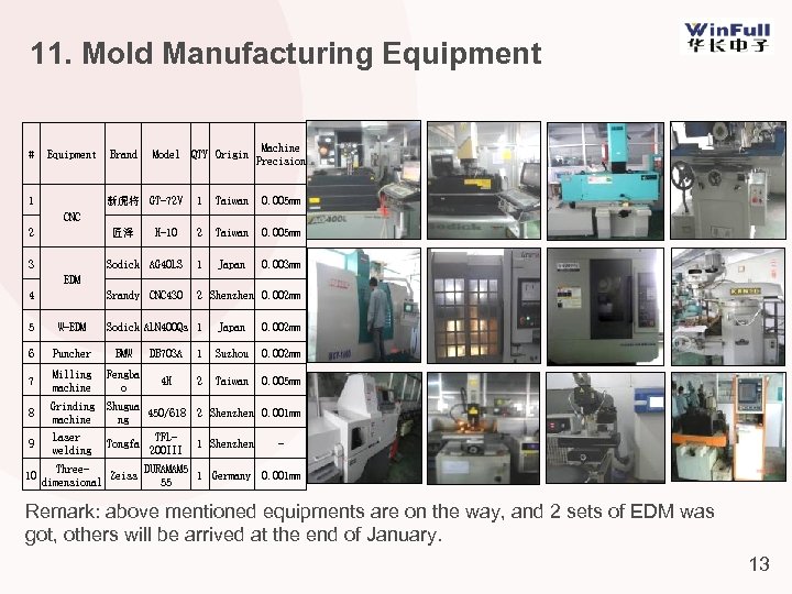 11. Mold Manufacturing Equipment # Equipment 1 Brand Model 新虎将 GT-72 V QTY Origin