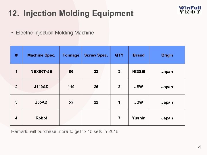 12. Injection Molding Equipment • Electric Injection Molding Machine # Machine Spec. Tonnage Screw