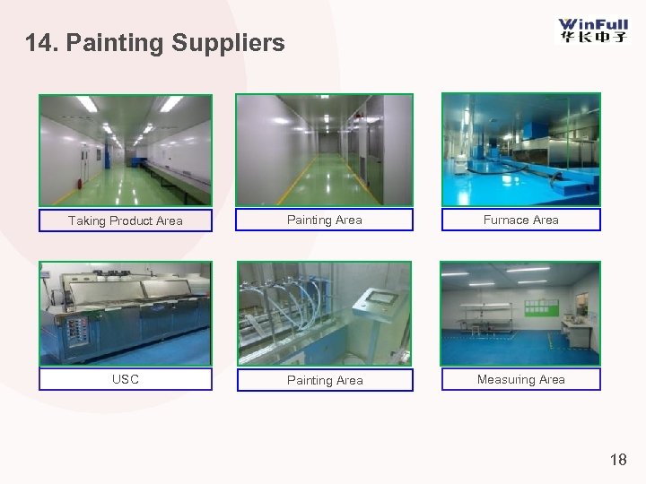 14. Painting Suppliers Taking Product Area Painting Area Furnace Area USC Painting Area Measuring