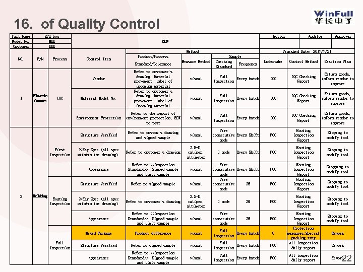 16. of Quality Control Part Name Model No. Customer SPK box HXX XXX Editor