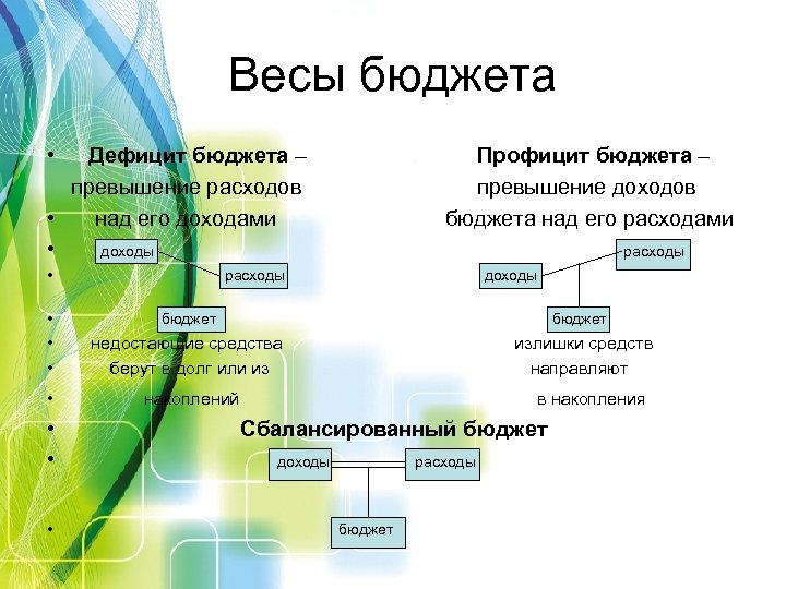 Весы бюджета • Дефицит бюджета – превышение расходов • над его доходами • доходы