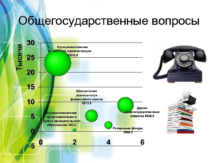 Общегосударственные вопросы 